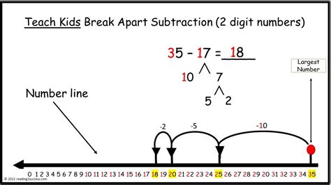 Teach Kids 5 Step Break Apart Subtraction 2 Digit Numbers Youtube