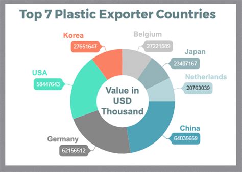 China has also imported many products from other countries, including japan, the united states, russia, south korea, germany, the united kingdom what are the top ten commodity categories that china imports from the united states? Plastic Import Export Data-China is No.1 Plastic Trader ...