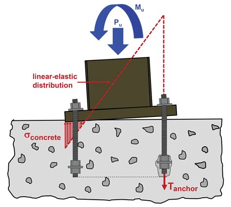 Base Plate And Anchor Bolt Design Base Plate Anchor B