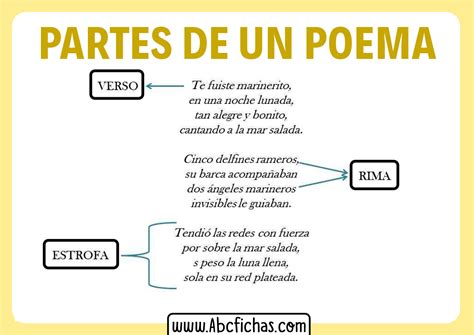 Las Partes De Un Poema Abc Fichas