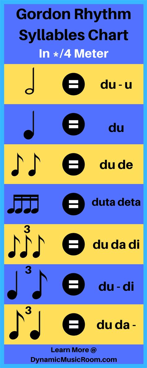 Ultimate Guide To Counting Rhythm And Rhythm Syllables Dynamic Music Room