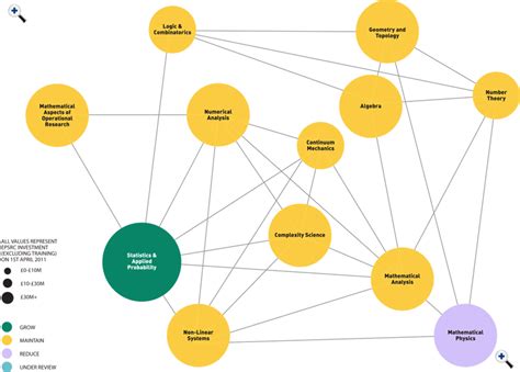 Soft Question Main Branches Of Mathematics Mathematics Stack Exchange