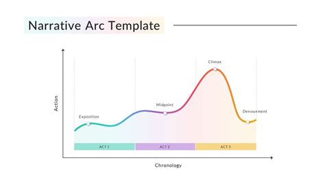 Story Arc Template Slidebazaar