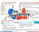 MAPA MENTAL SOBRE ERA NAPOLEÔNICA - Maps4Study