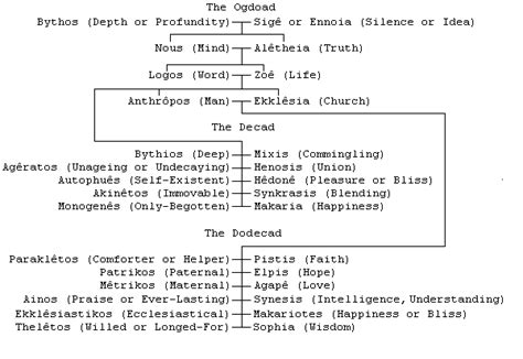 The Grand Scheme Of The Valentinian System