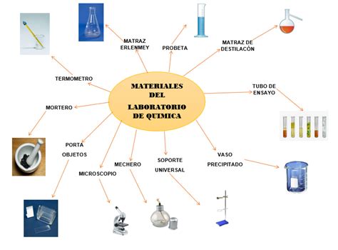 Mapa Mental De Los Materiales Del Laboratorio De Quimica
