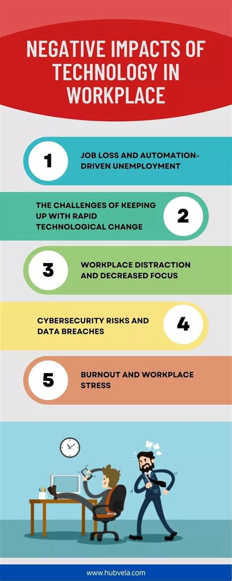 10 Positive And Negative Impacts Of Technology On Workplace Hubvela
