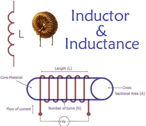 How Does An Inductor Store Energy Raon Digital