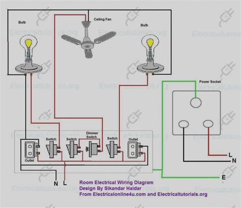 I've been annoying my roommate by populating every possible room in our apartment with a terminal of some kind (x. Latest Of House Distribution Board Wiring Diagram The Single Phase For | House wiring, Home ...
