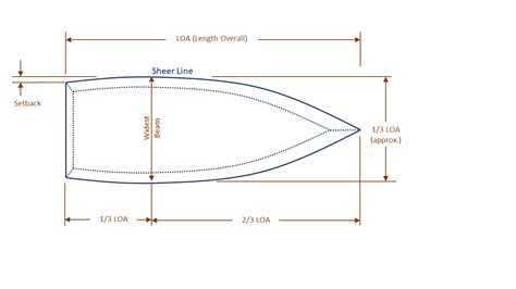 Boat Planform Shape