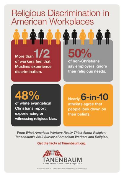 Religious Diversity Is Increasing At The Office And So Are Pitfalls