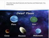 Images of Facts About The Solar System