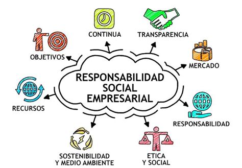 Responsabilidad Social Empresarial Responsabilidad Empresarial