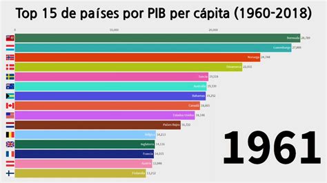 Top 15 Countries By Gdp Per Capita 1960 2018 Youtube
