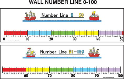 Wall Number Line 0 100 And Pen Learning Can Be Fun Educational