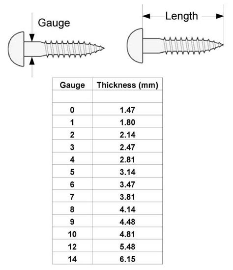 A Guide To Wood Screw Sizes Screw Size Chart