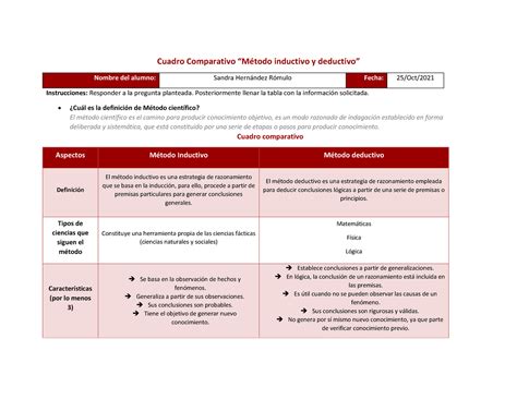 Cuadro compararivo Cuadro Comparativo Método inductivo y deductivo Nombre del alumno Sandra