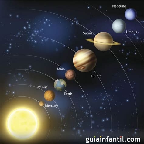 Te contamos qué son los planetas enanos y cómo se formó nuestro. El Sistema Solar En Ingles Para Niños - Varios Niños