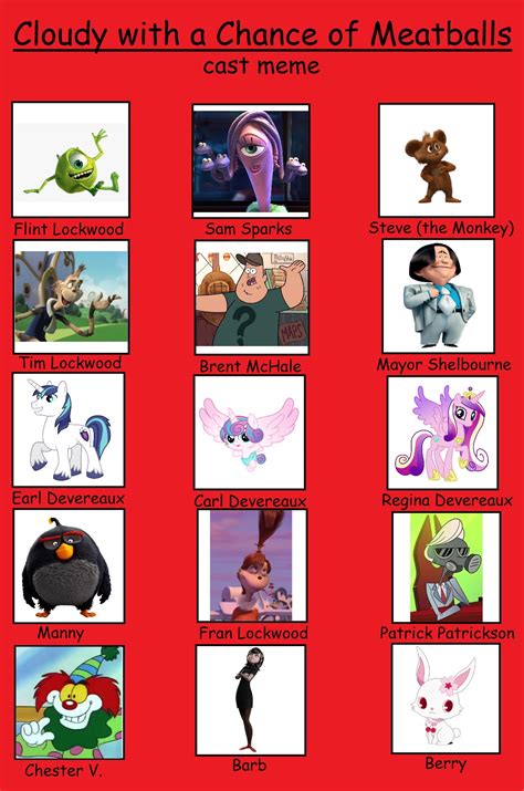Cloudy with a chance of meatballs cast meme by Murriks on DeviantArt