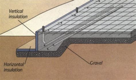 Three Types Of Concrete Foundations Rovini Concrete Corp