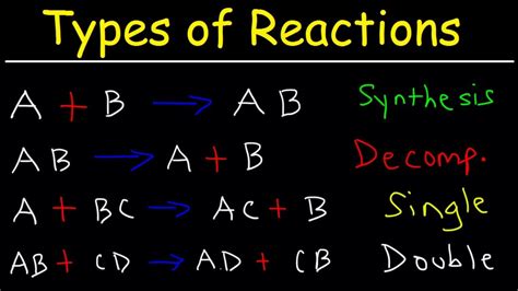 Chemical Reaction Types Chemical Info