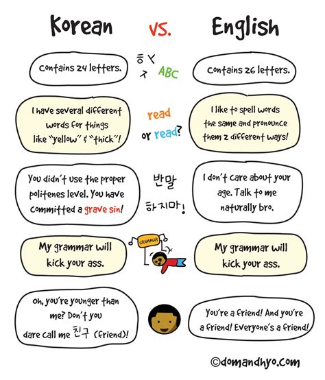 Korean vs English. | Korean words, Korean words learning, Korean phrases