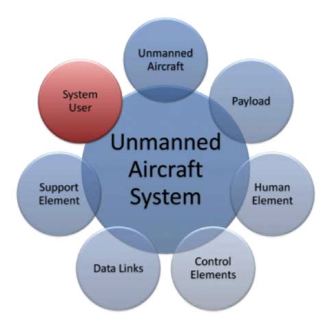 Lesson 2 Introduction Geog 892 Unmanned Aerial Systems