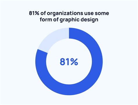 21 Brand New Graphic Design Statistics 2023