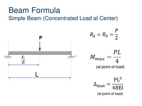 Ppt Beam Formula Powerpoint Presentation Free Download Id6128602