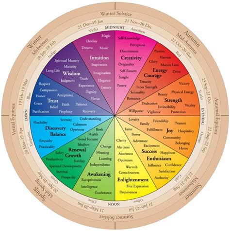 Color Theory Wheel Carly Jamison