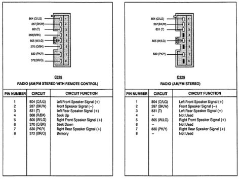 2000 ford taurus aftermarket radio wiring harness wiring diagrams. 2000 Ford Ranger Radio Wiring Diagram - Wiring Forums