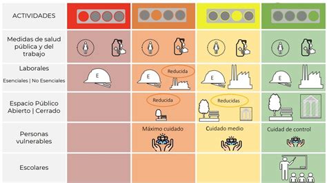 Hostelería, toque de queda, confinamiento perimetral. Semáforo covid color por estados del 12 al 25 de abril del ...