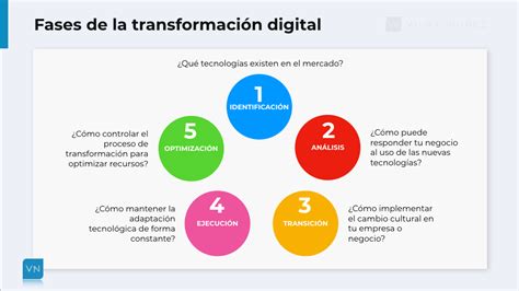 Transformaci N Digital Significado De La Digitalizaci N Para Las Empresas
