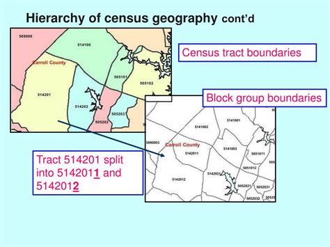 Ppt Introduction To Census Geography Powerpoint Presentation Free