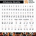 » Día Internacional del Braille retinosis.org