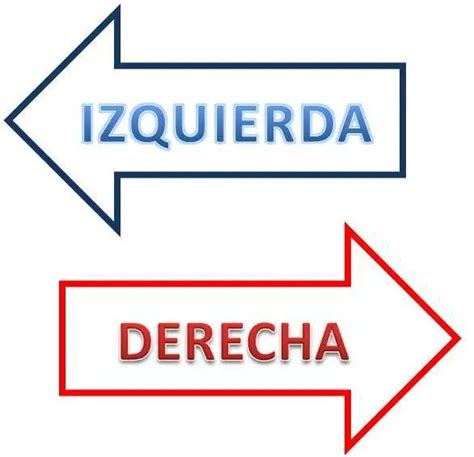 ¿qué Es Derecha Su Definición Y Significado 2020