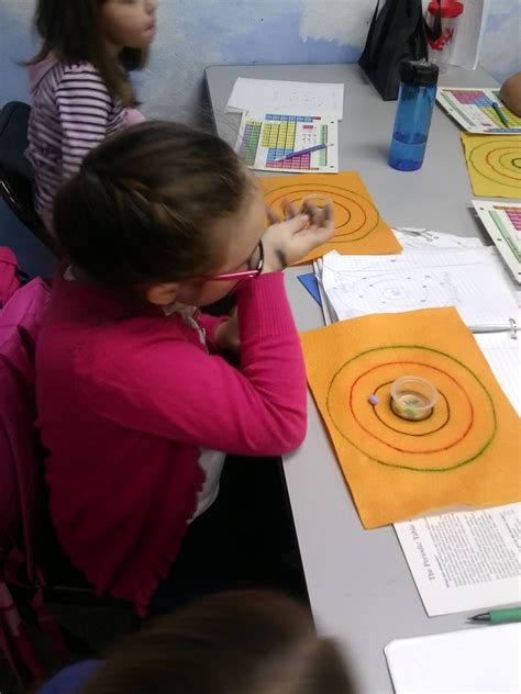 Using Felt Mats To Explain Parts Of An Atom Maths Area