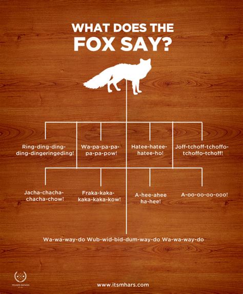 What Does The Fox Say Visually