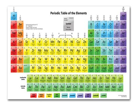 Tabla Periódica De Elementos De Ciencia Y Química De 1 Hoja Mercado Libre