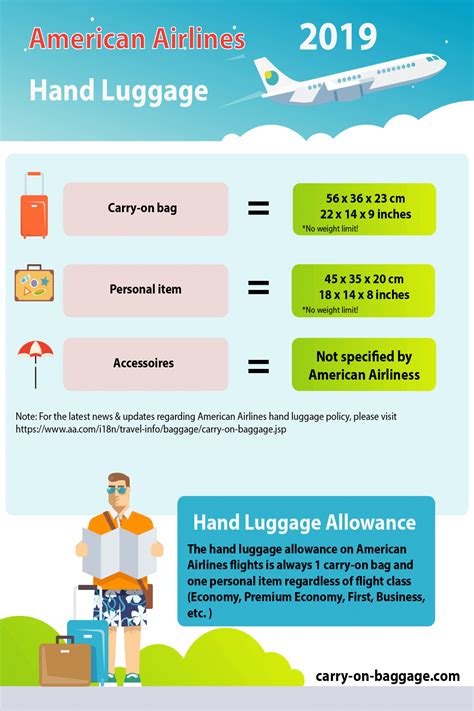 Kilos in pounds (lb) : American Airlines Cabin Baggage Weight Limit - daddys ...