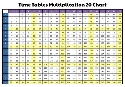 4 Times Table To 200 20 X 20 Times Table Chart Printable Pdf Download