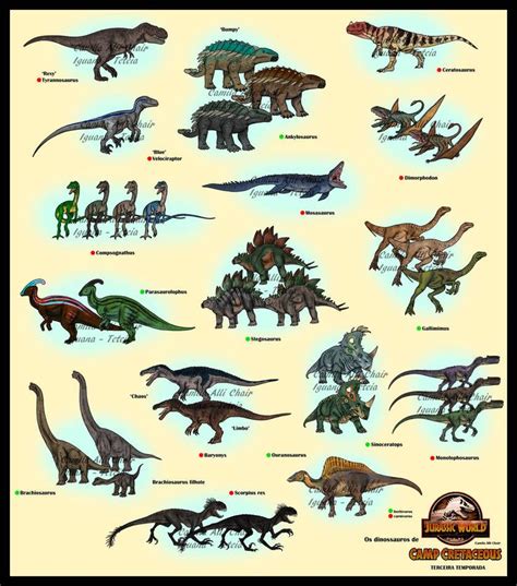 Guide Camp Cretaceous Season 3 By Freakyraptor On Deviantart In 2022 Jurassic Park Poster