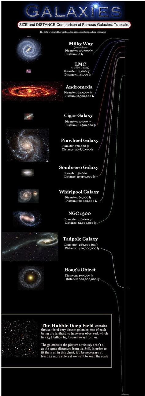 Liste Der Galaxien