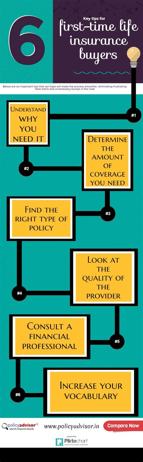 Key tips for first-time life insurance buyers | Life insurance quotes