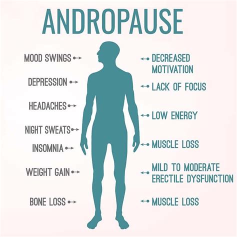 Low Testosterone In Men How Low T Affect Your Life Hrtguru Clinic