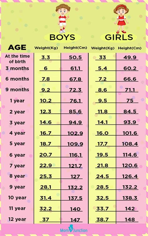 Children S Size Chart For Various Clothes By Age And Body Measurement