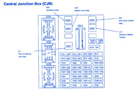 1999 mercury sable fuse box diagram wiring schematic diagram. Mercury Sable 1999 Junction Fuse Box/Block Circuit Breaker Diagram » CarFuseBox