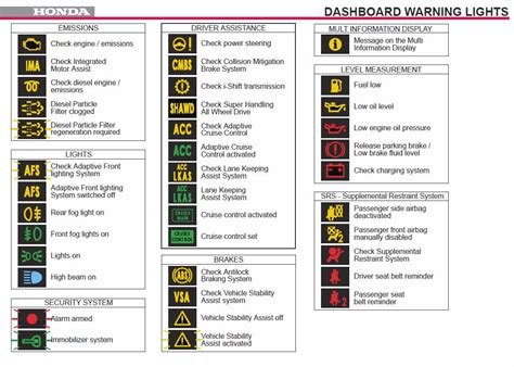 Toyota Camry Dashboard Warning Light Symbols 2017 2018 Best Cars