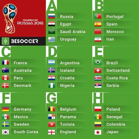 Fifa world cup 2018 points table. LIVE: 2018 World Cup draw - BeSoccer