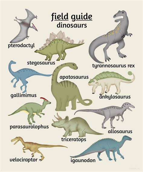 Printable Dinosaur Pictures With Names Printabletemplates